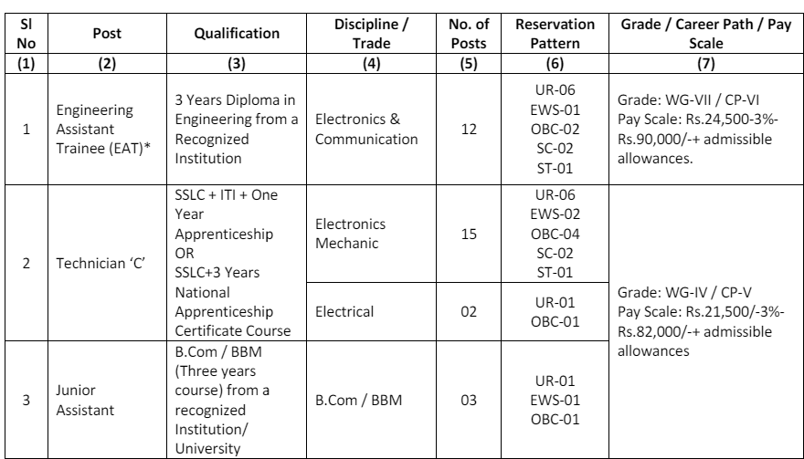 BEL Recruitment 2024